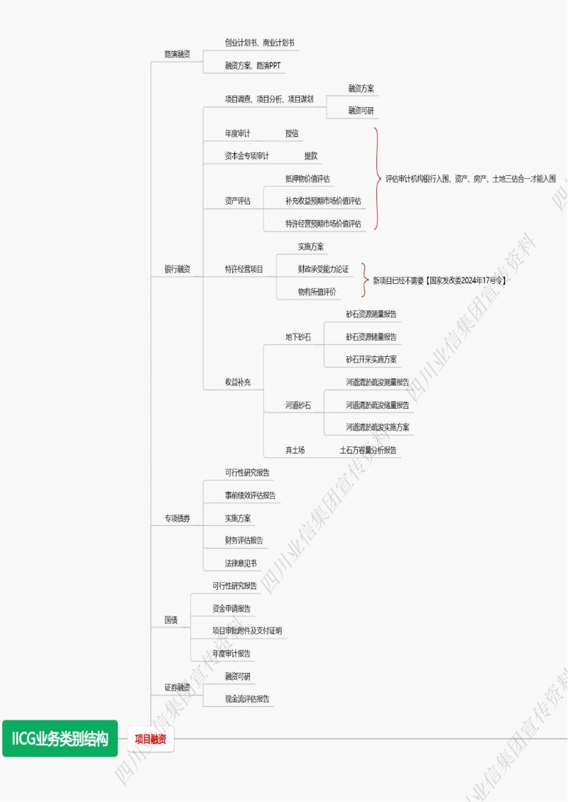 中能聚工程公司专业编制各种工程报告方案欢迎合作 完善的技术团队 中能聚工程公司专业编制各种工程报告方案欢迎合作 完善的技术团队
